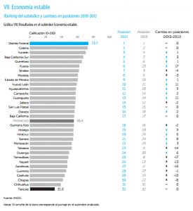 Gráfico Economía Estable