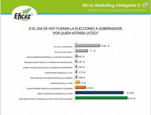 encuesta