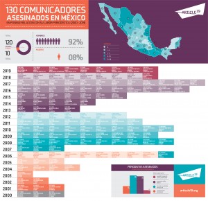 amlo-periodistas-cuarta-tranformacion-prensa-3-04082019