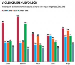 tabla1